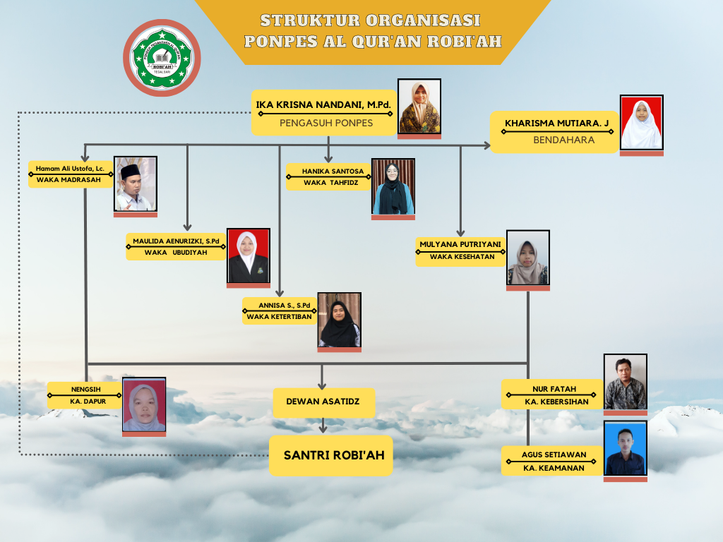 struktur organisasi pondok pesantren robi'ah